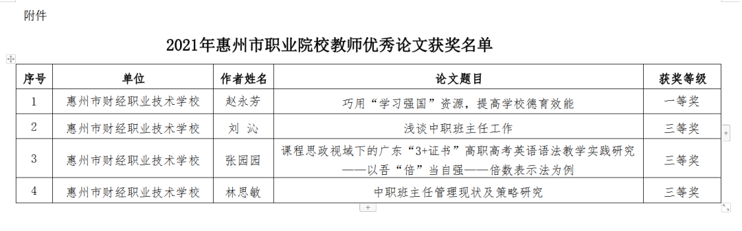 2021年惠州市職業(yè)院校教師優(yōu)秀論文獲獎(jiǎng)名單.png