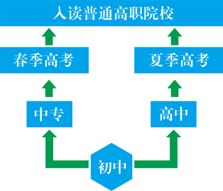 流程.png